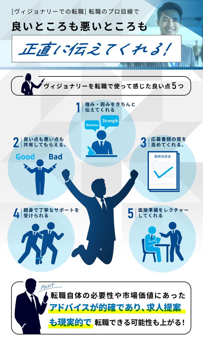 ［ヴィジョナリーでの転職］転職のプロ目線で良いところも悪いところも正直に伝えてくれる！