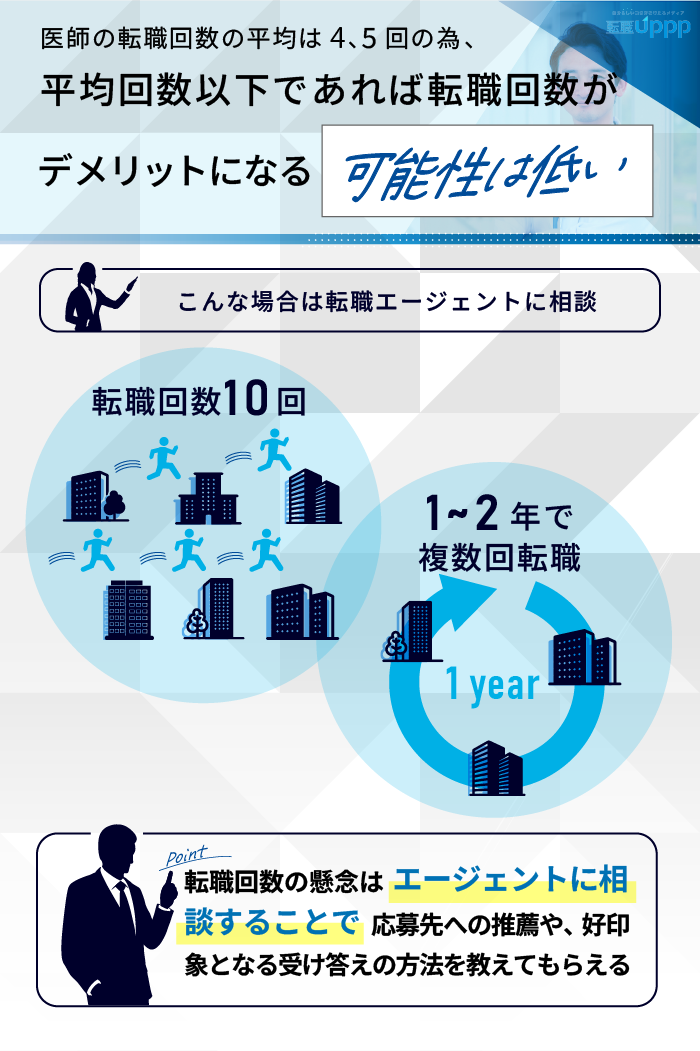 医師の転職回数の平均は4、5回のため、平均回数以下であれば転職回数がデメリットになる可能性は低い