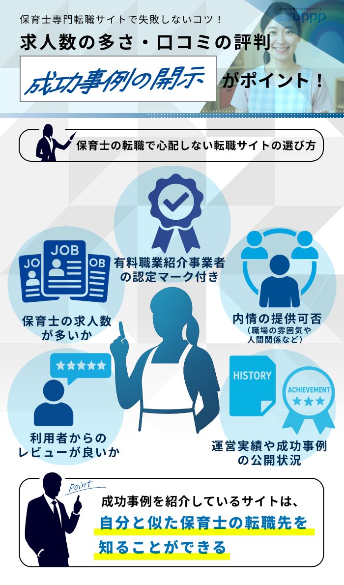 保育士専門転職サイトで失敗しないコツ！求人数の多さ・口コミの評判、成功事例の開示がポイント！