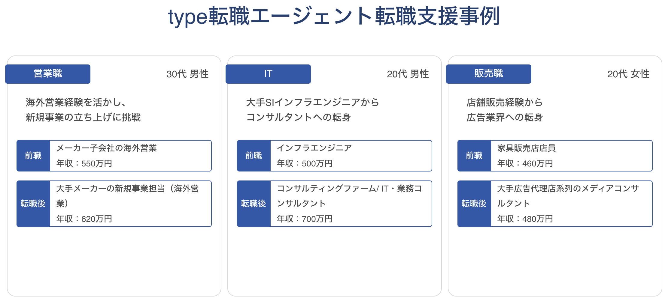 type転職エージェントの転職支援事例