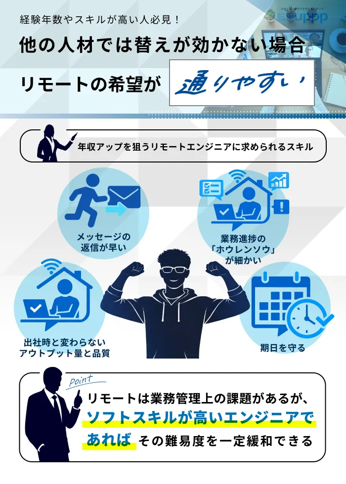 年収アップを狙うリモートエンジニアに求められる4つのスキル