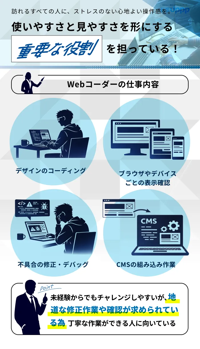 webコーダーの主な仕事内容4つ