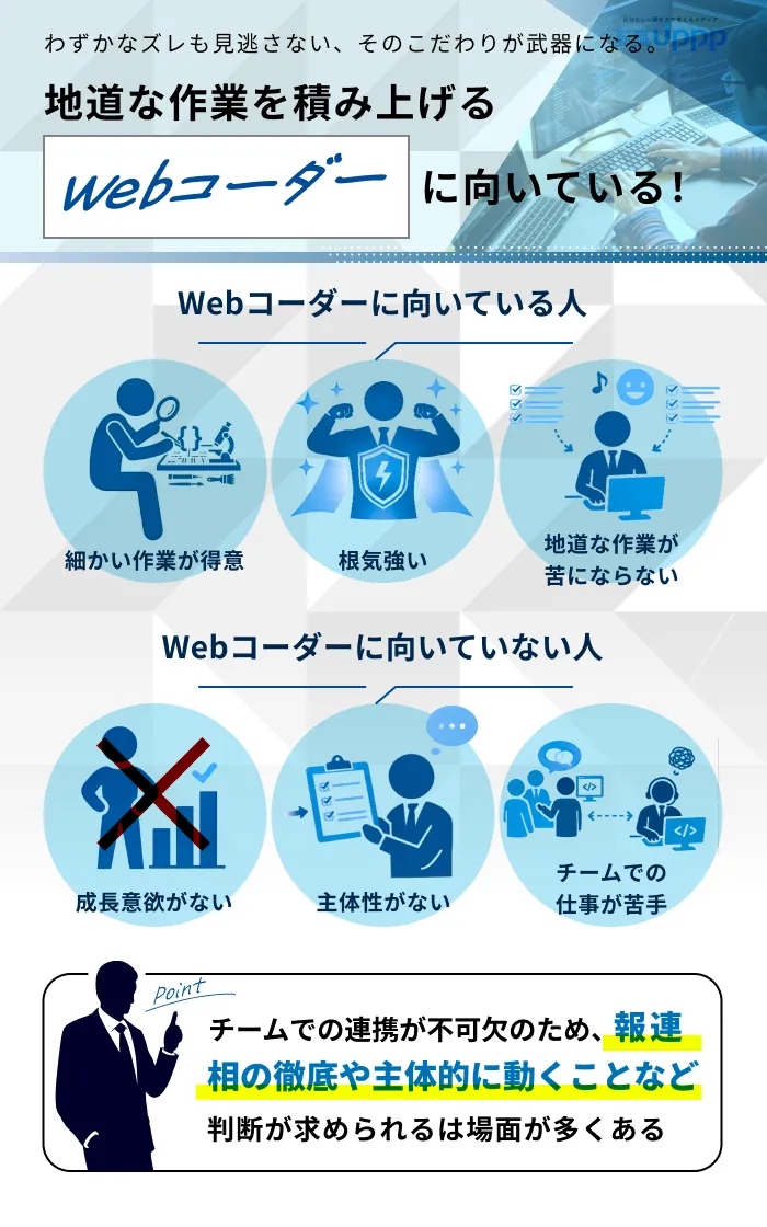 Webコーダーが向いている人の特徴3つ・向いていない人の特徴3つ