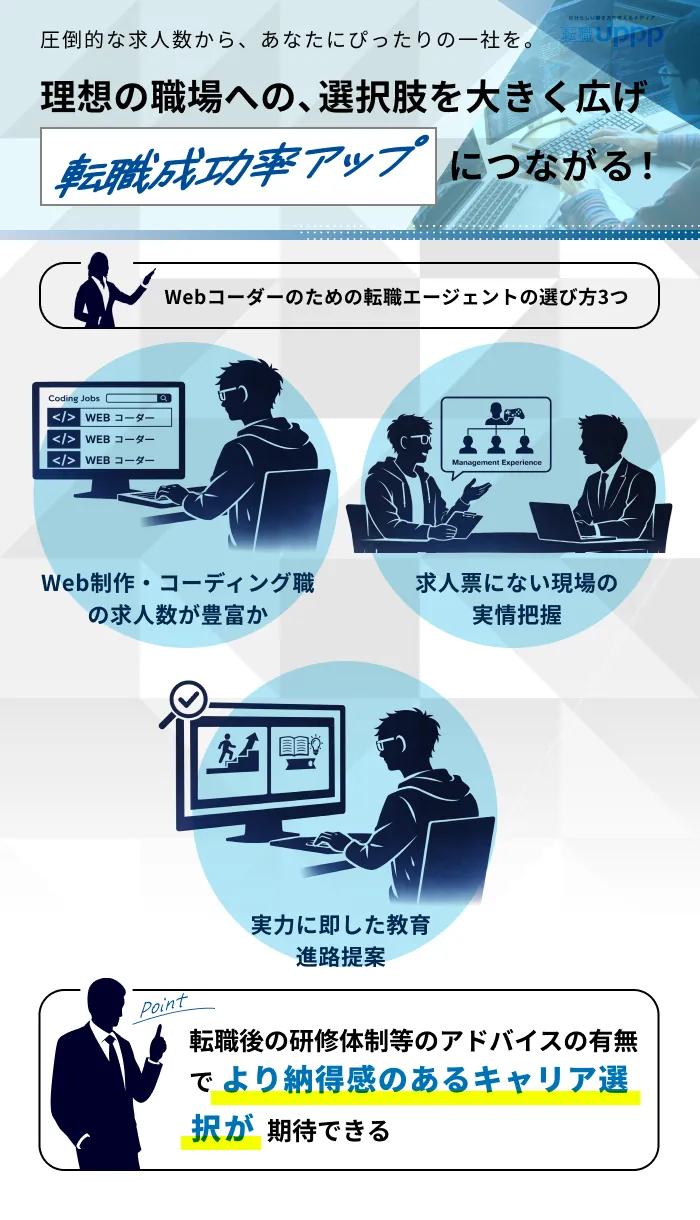 webコーダーにおける転職エージェントの選び方3選