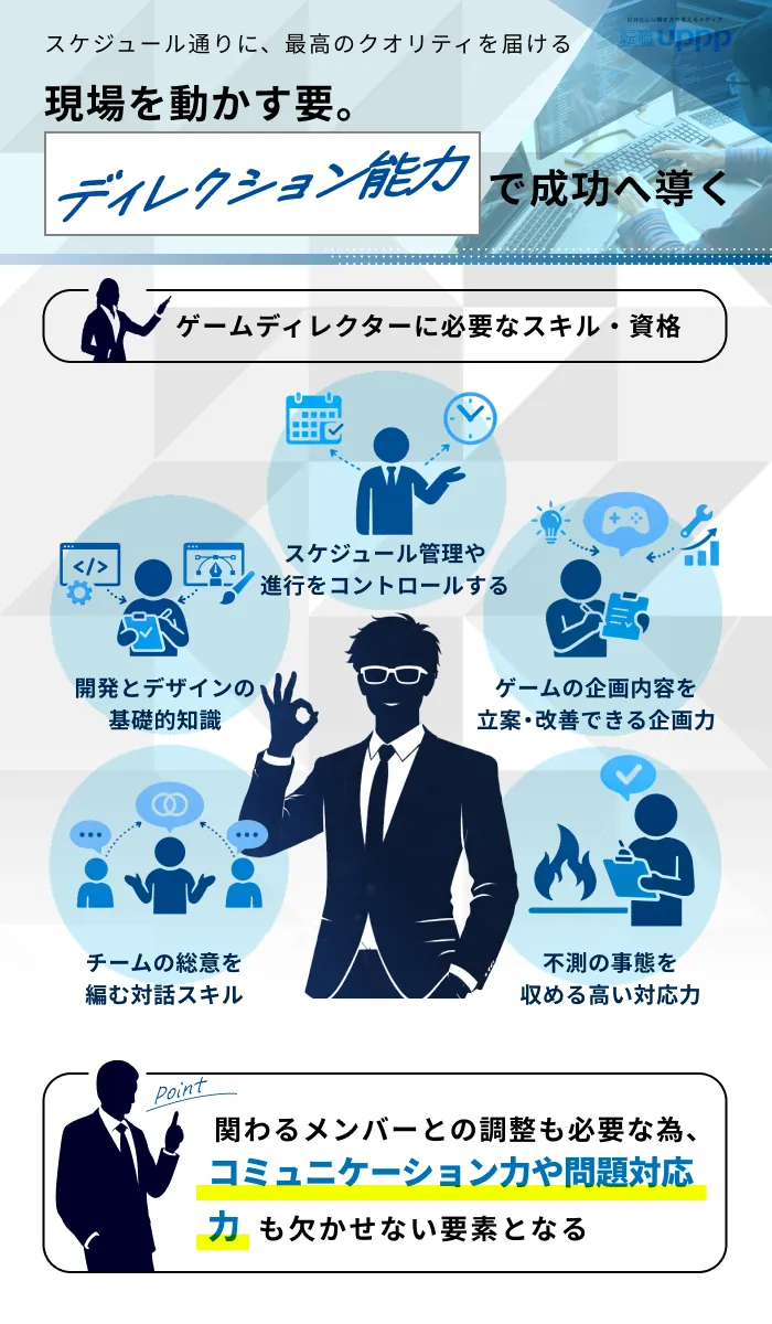 ゲームディレクターに必要なスキル・資格