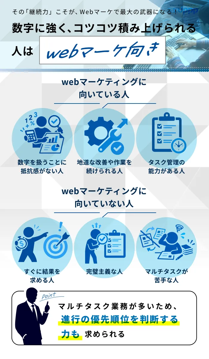Webマーケティング職が向いている人・向いていない人それぞれの特徴を3つずつ