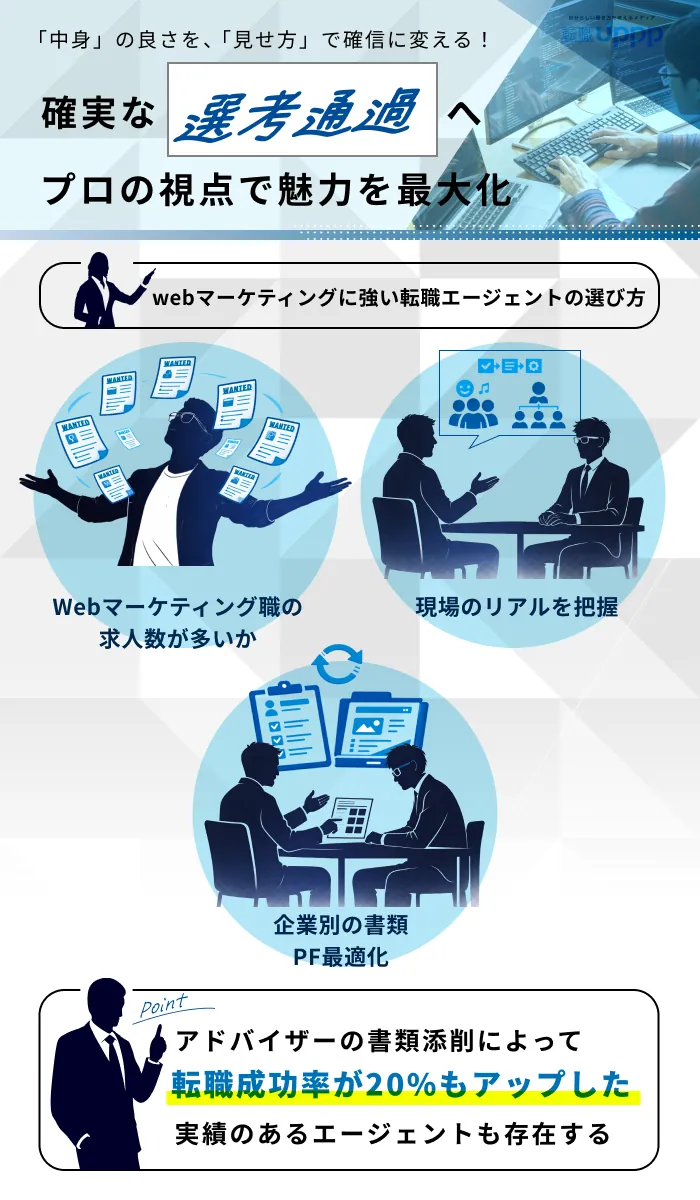 Webマーケティングに強い転職エージェントの失敗しない3つの選び方