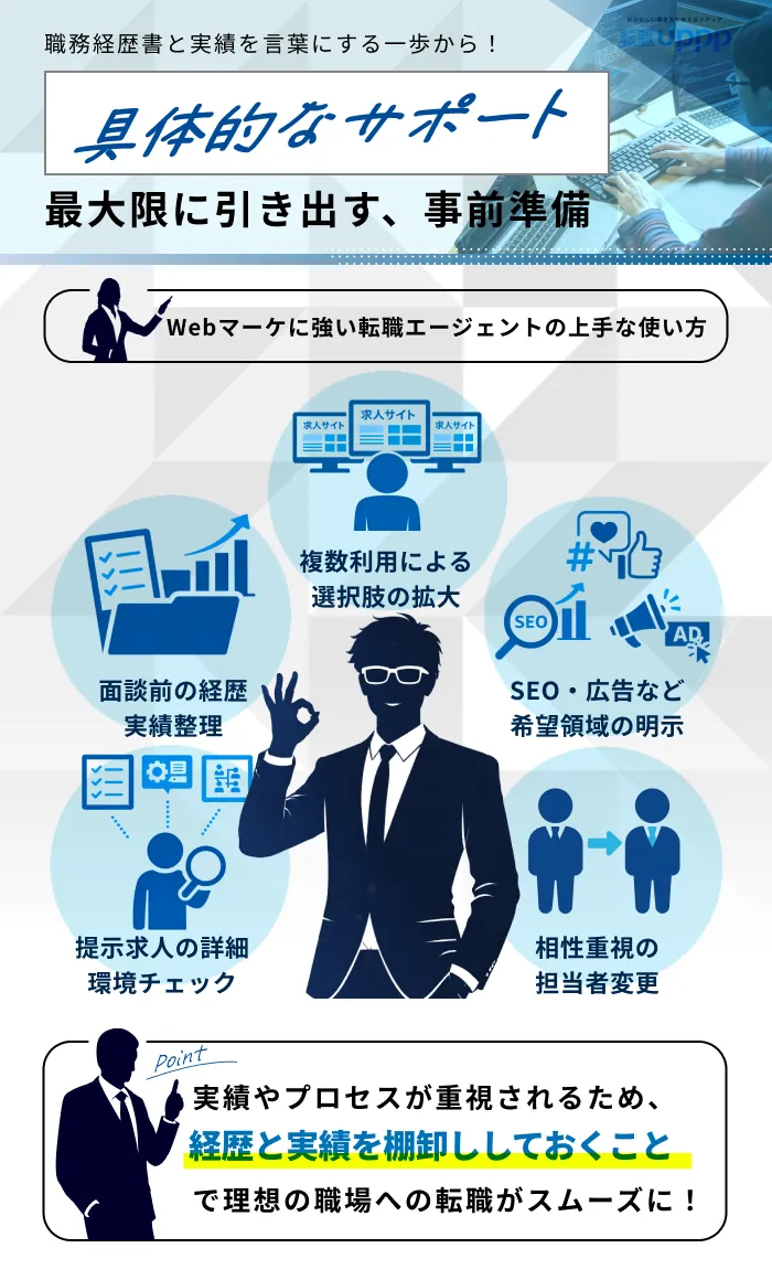 Webマーケティングに強い転職エージェントの上手な使い方5つ