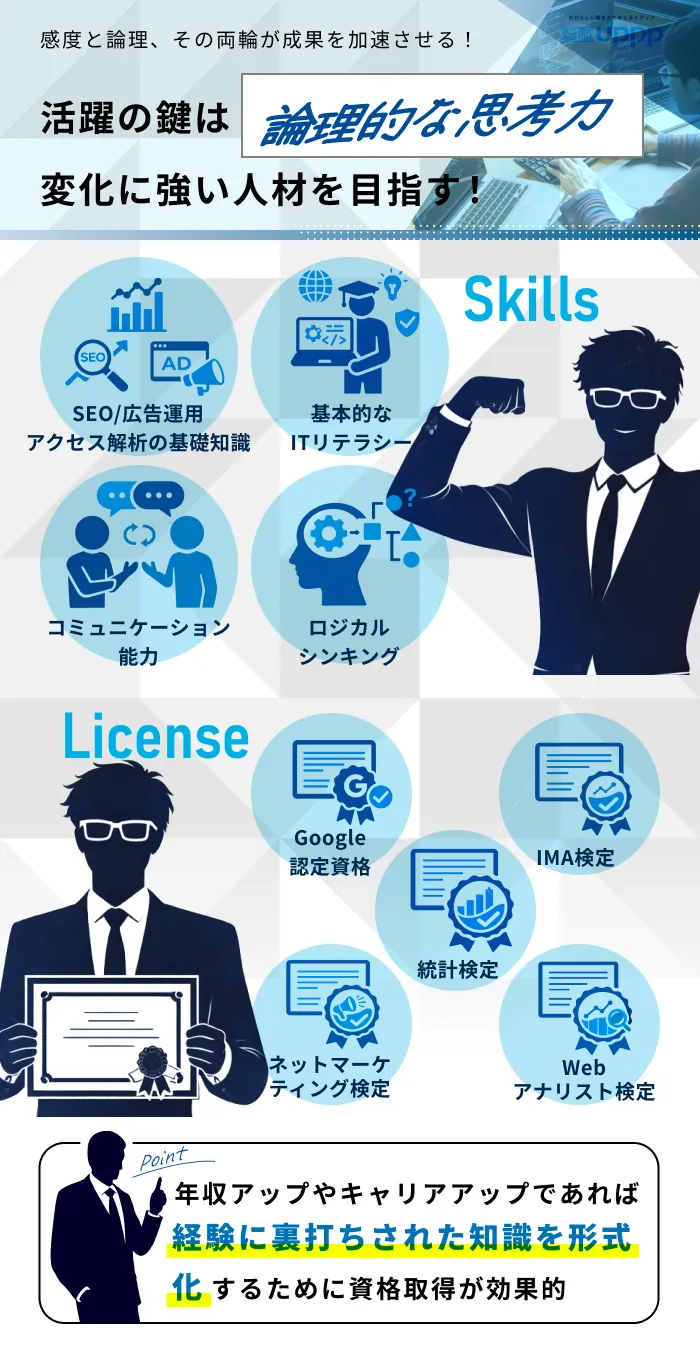 Webマーケティング職の転職で必要なスキル4つと資格5つ