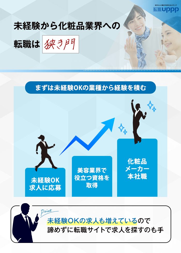 未経験から化粧品業界への転職は狭き門