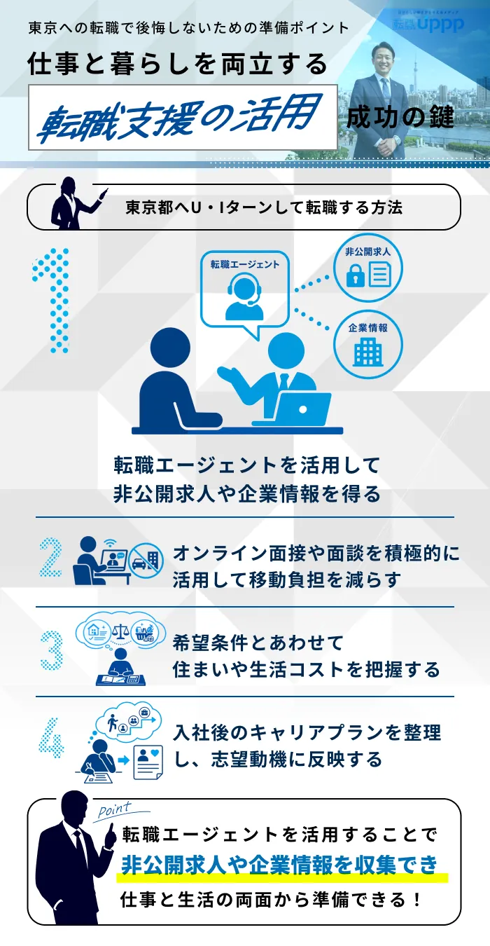 東京都へU・Iターン転職する方法