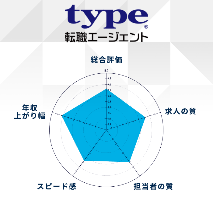 type転職エージェントITの評価