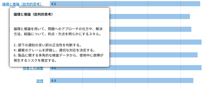 コンサルに求められるスキル