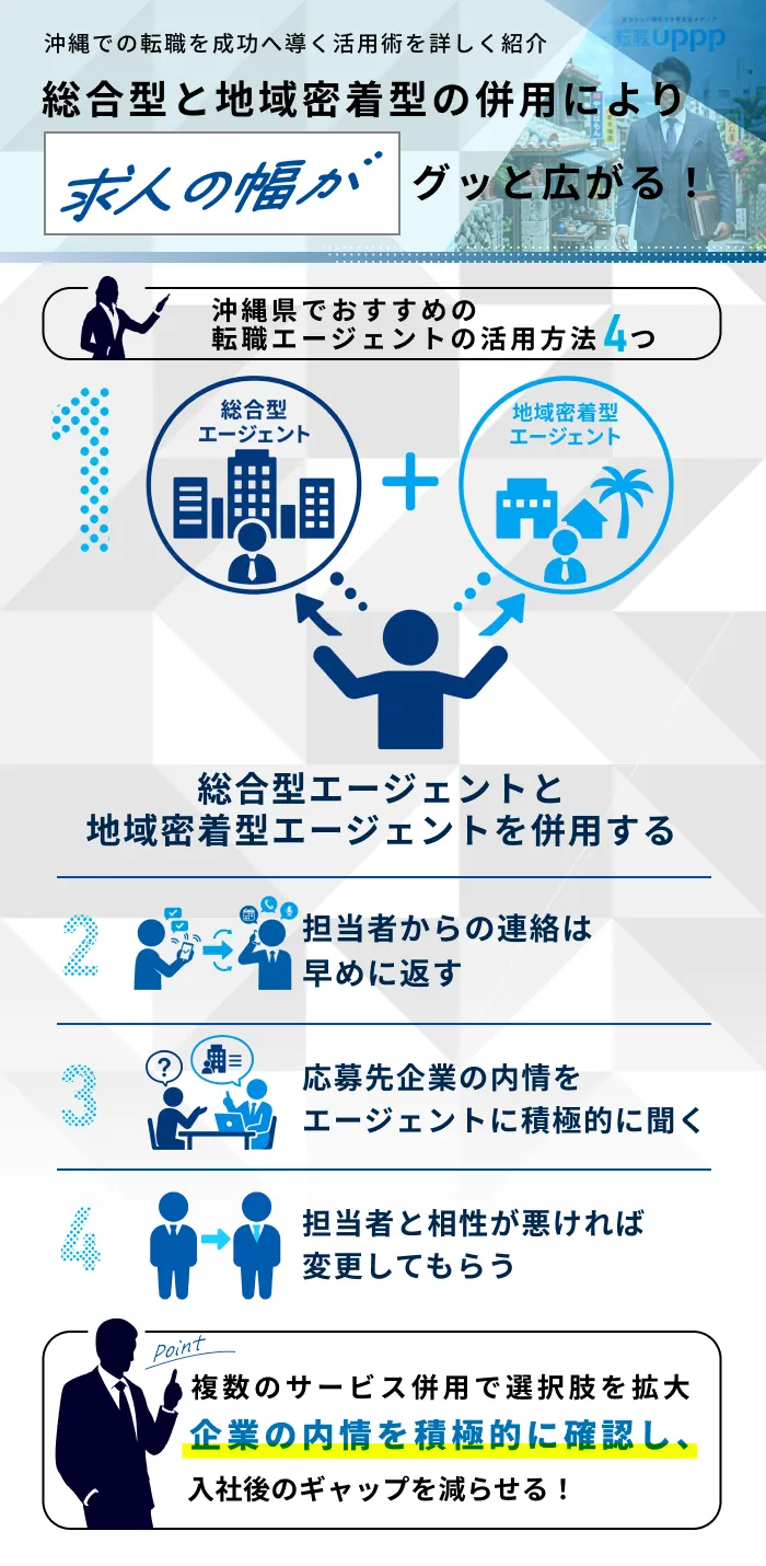 沖縄県でおすすめの転職エージェントの活用方法4つ