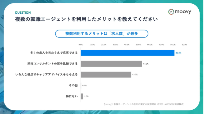 複数の転職エージェントを利用するメリット