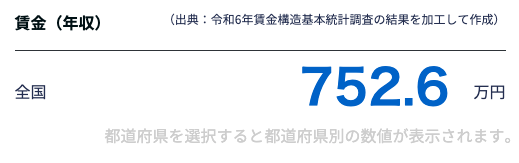 itコンサルタントの平均年収