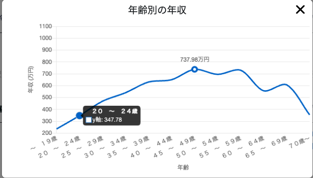 システムエンジニアの平均年収