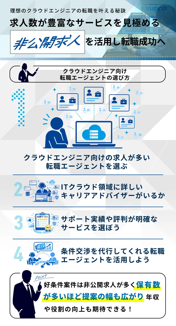 失敗しない！クラウドエンジニア向け転職エージェントの選び方