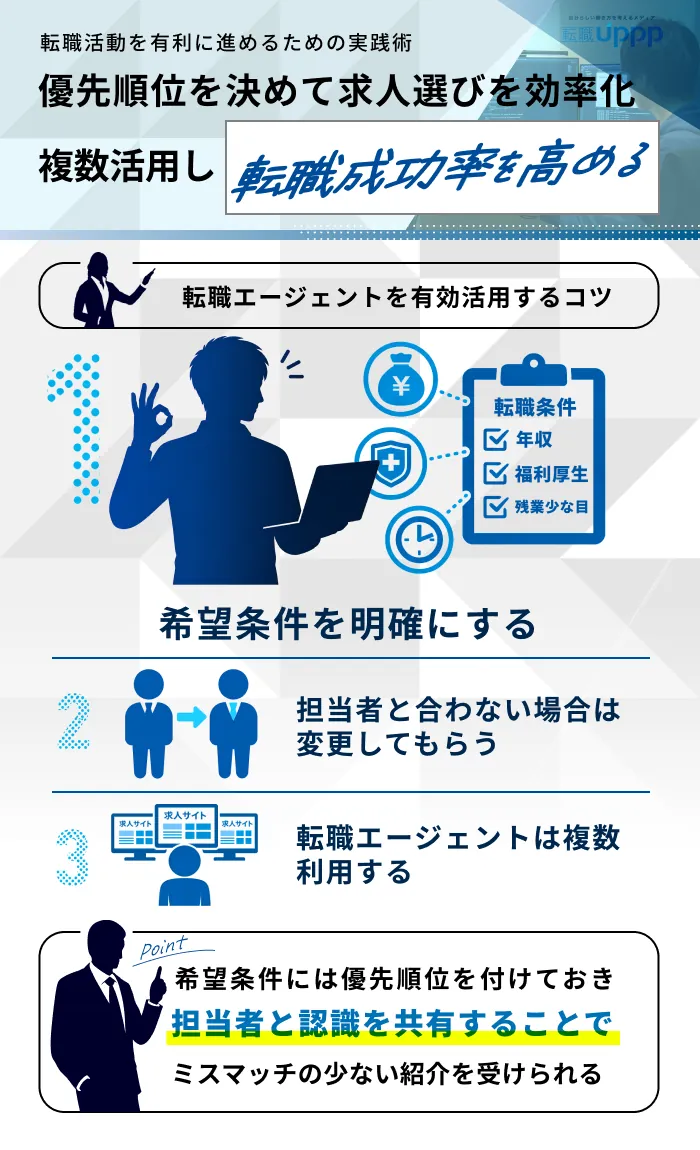 クラウドエンジニアが転職エージェントを有効活用するコツ