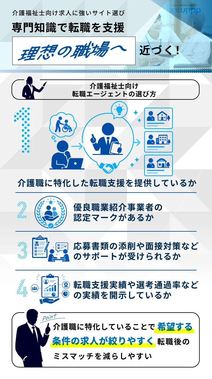 介護福祉士向け転職サイトの選び方