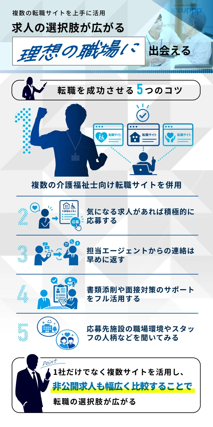 介護福祉士向け転職サイトで転職を成功させる5つのコツ