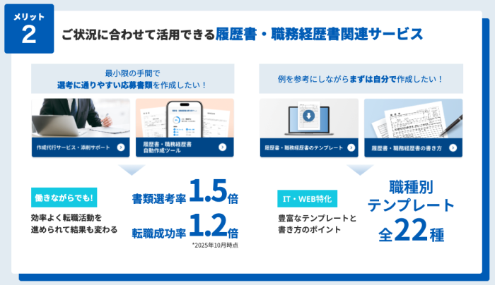 ご状況に合わせて活用できる履歴書・職務経歴書関連サービス
