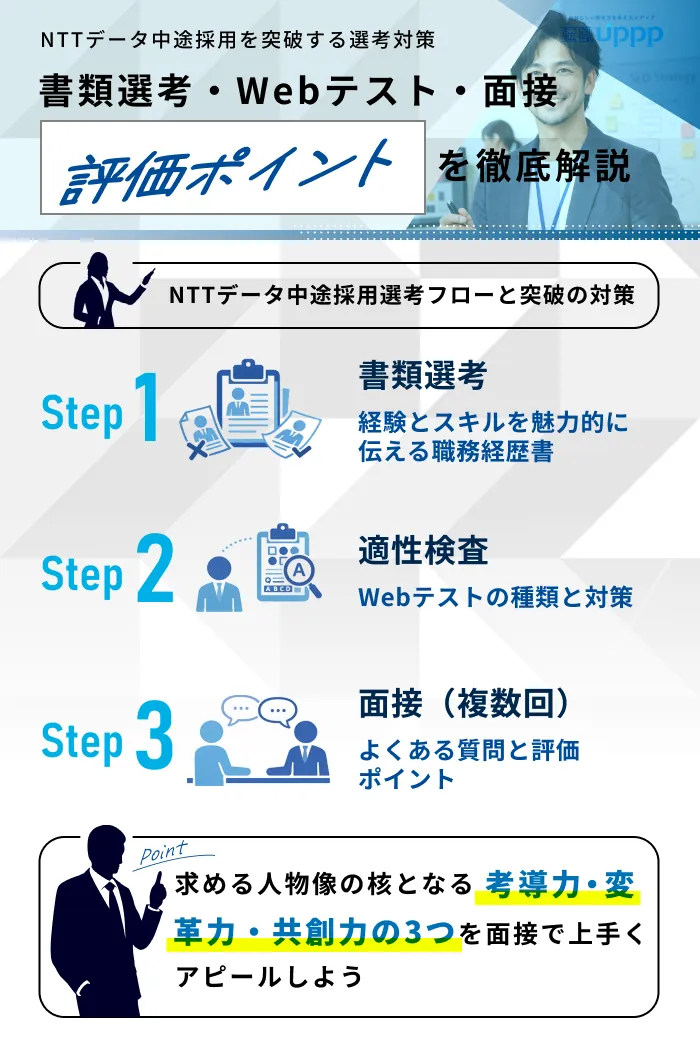 NTTデータの中途採用選考フローと突破するための具体的対策
