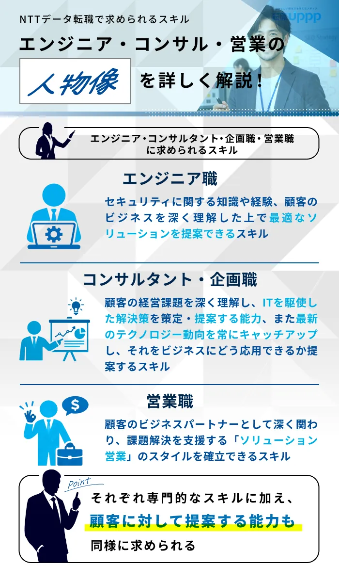 【職種別】NTTデータの中途採用で求められるスキルと人物像