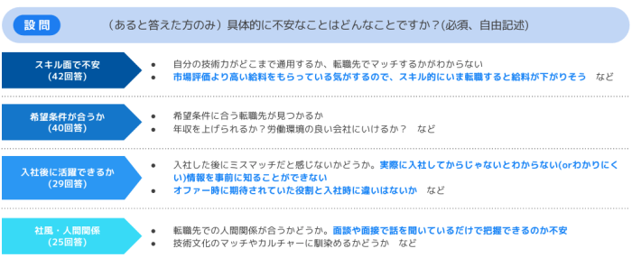 転職活動の不安は自分の市場価値が不明なこと