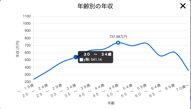 30代システムエンジニアの平均年収