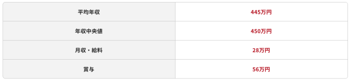 サーバーエンジニアの平均年収