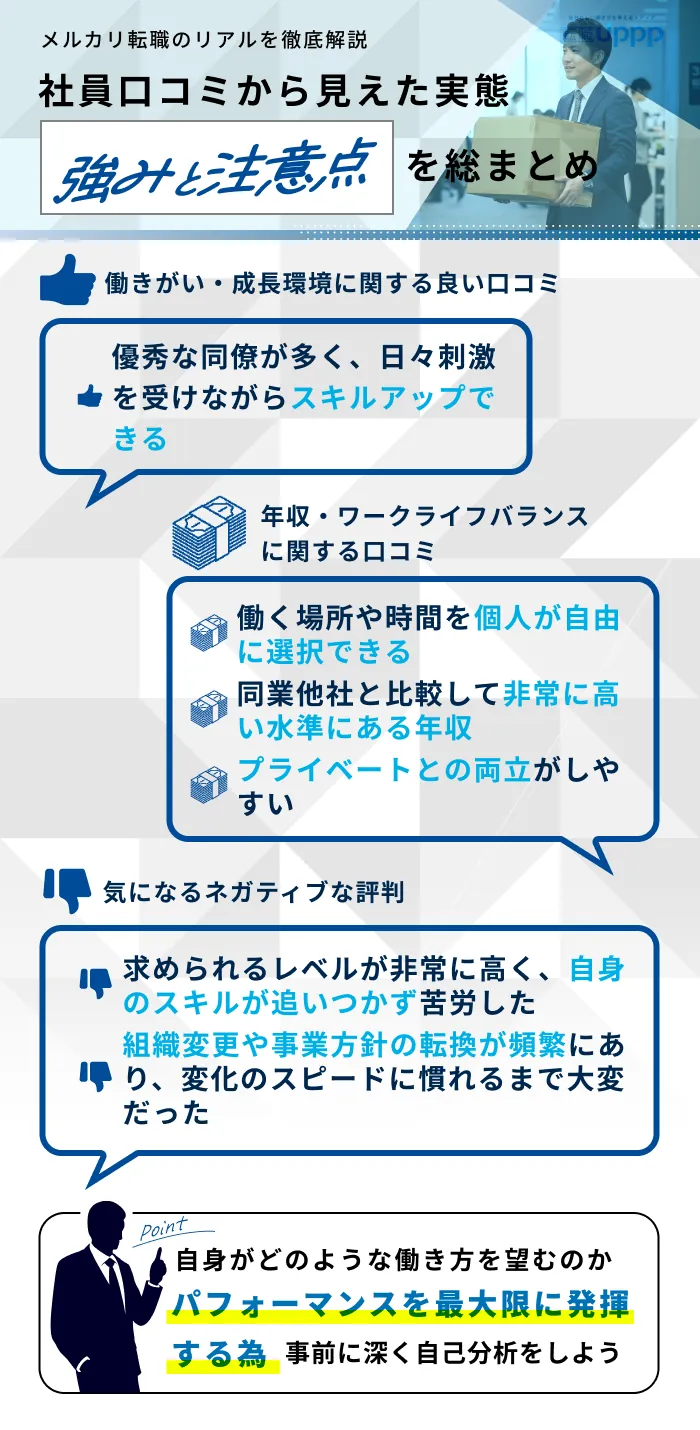 メルカリのリアルな評判・口コミ|OpenWork・転職会議から分析