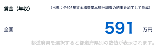 ゲームエンジニアの平均年収