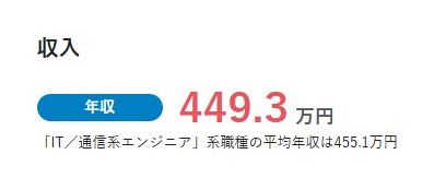ネットワークエンジニアの収入