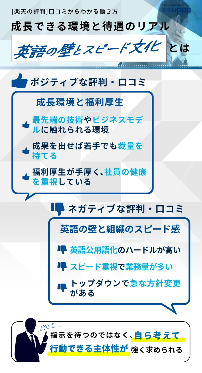楽天の評判・口コミ|働きがいや成長環境についても