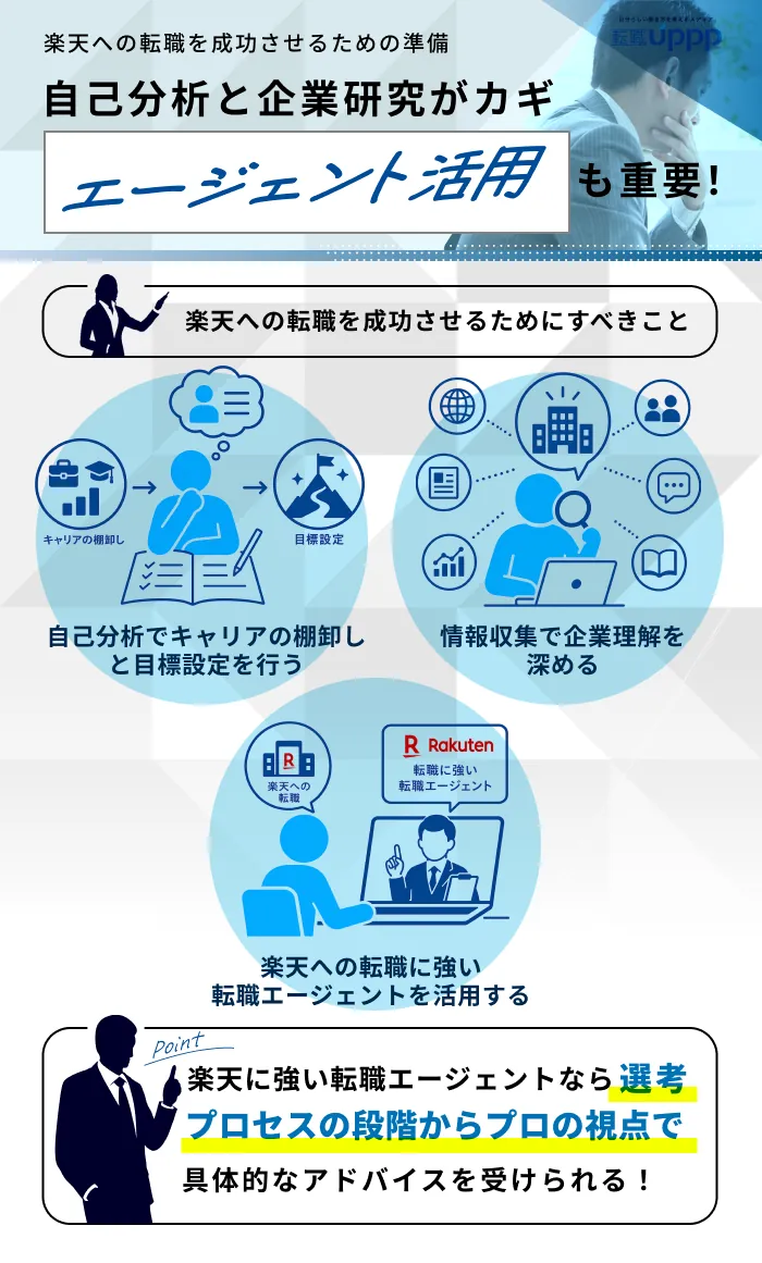 楽天への転職を成功させるためにすべきこと