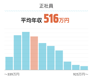 機械系エンジニアの平均年収