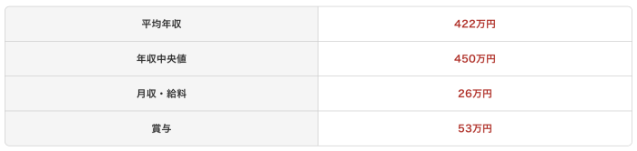 COBOLエンジニアの平均年収