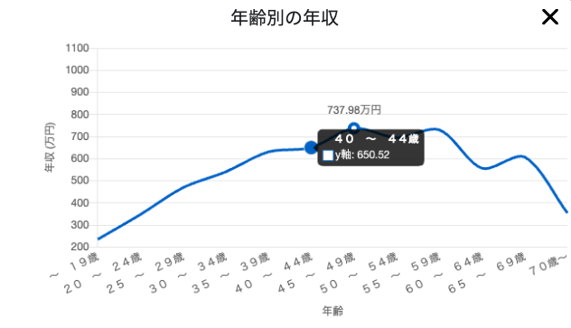 40代システムエンジニアの平均年収