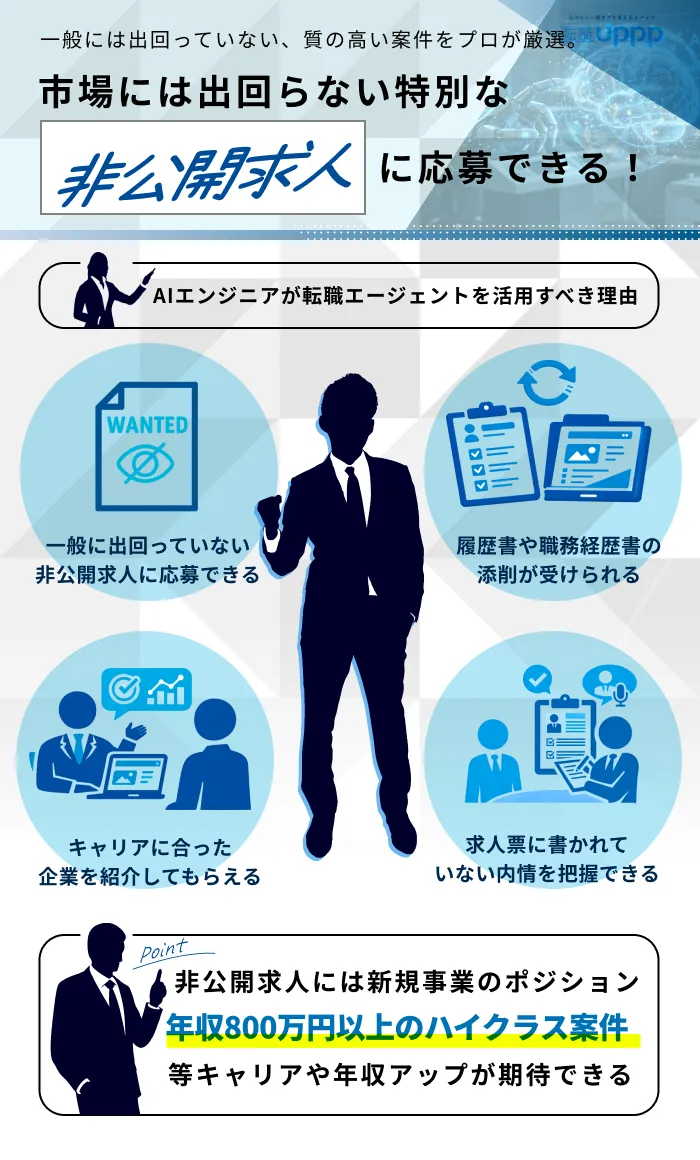 市場には出回らない特別な非公開求人に応募できる！