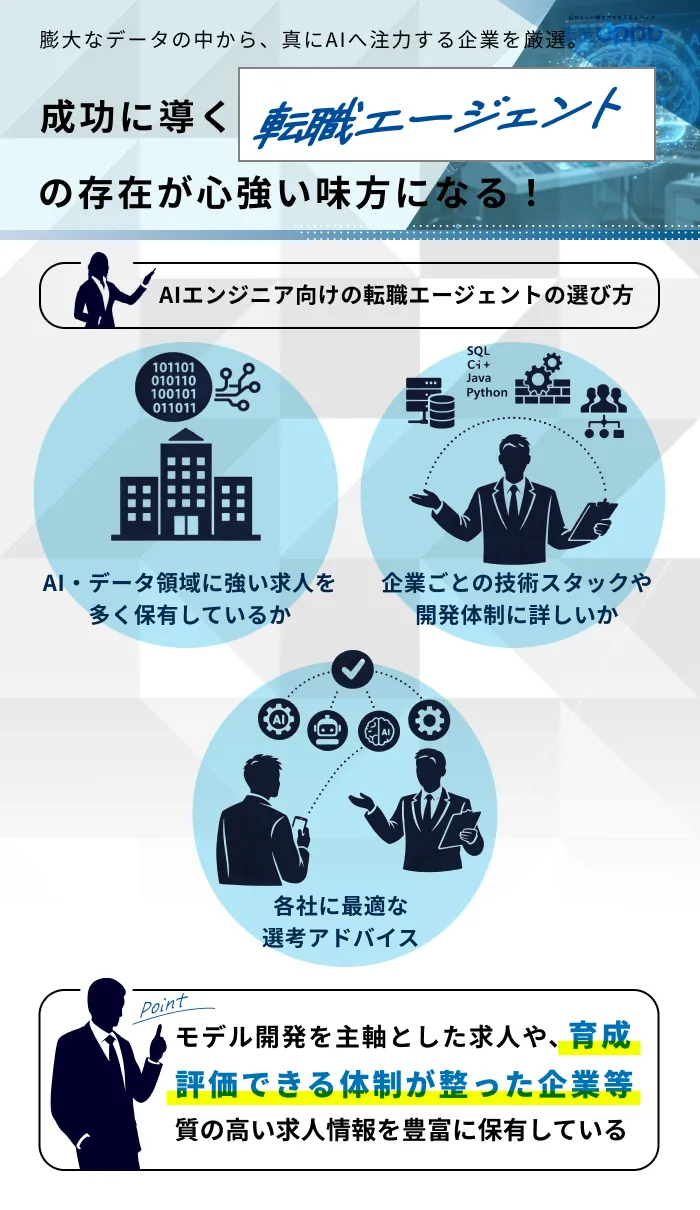 成功に導く転職エージェントの存在が心強い味方になる！