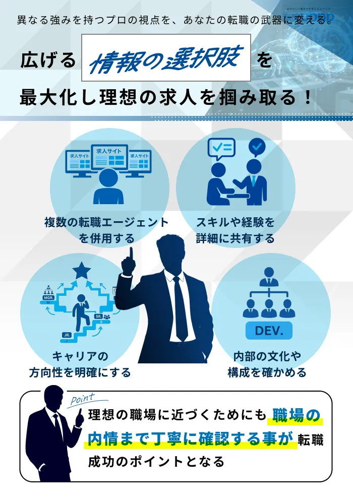 広げる情報の選択肢を最大化し理想の求人を掴み取る！