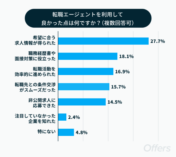 転職エージェントのメリット