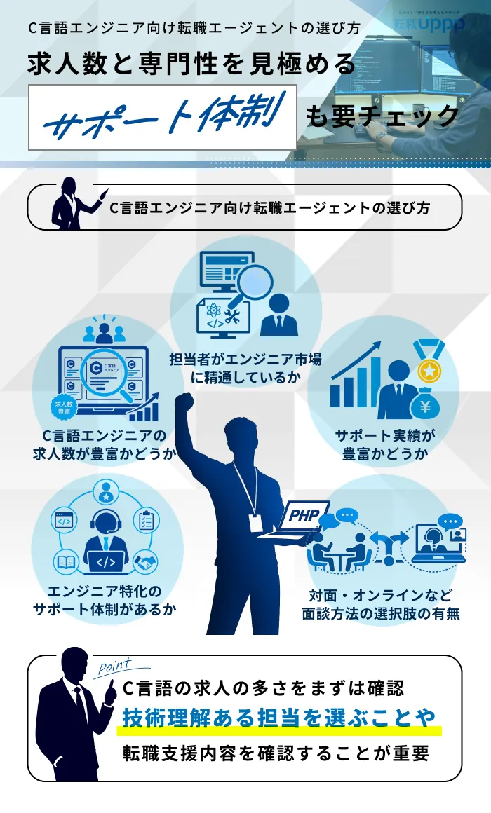 C言語エンジニア向け転職エージェントの選び方