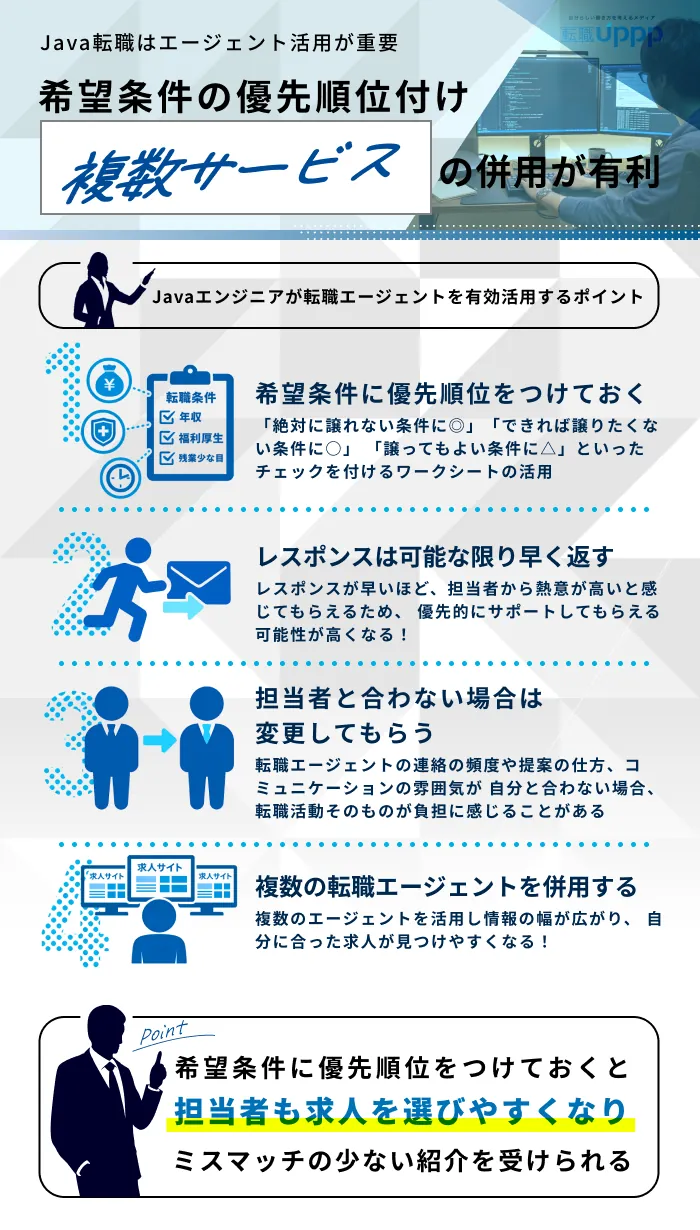 Javaエンジニアが転職エージェントを有効活用するポイント