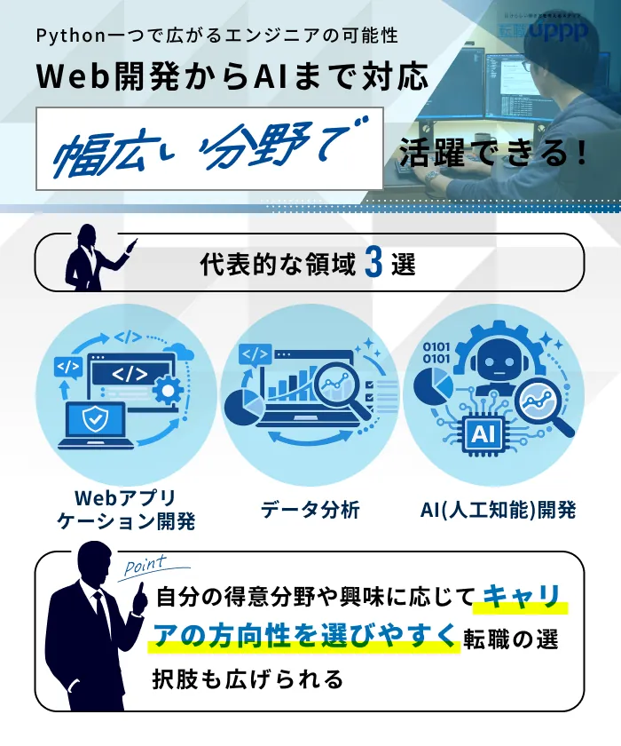 Pythonエンジニアの仕事内容