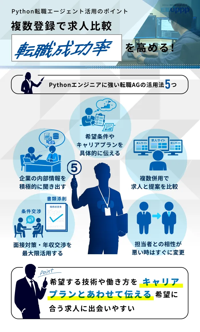 Pythonエンジニアに強い転職エージェントの活用法5つ