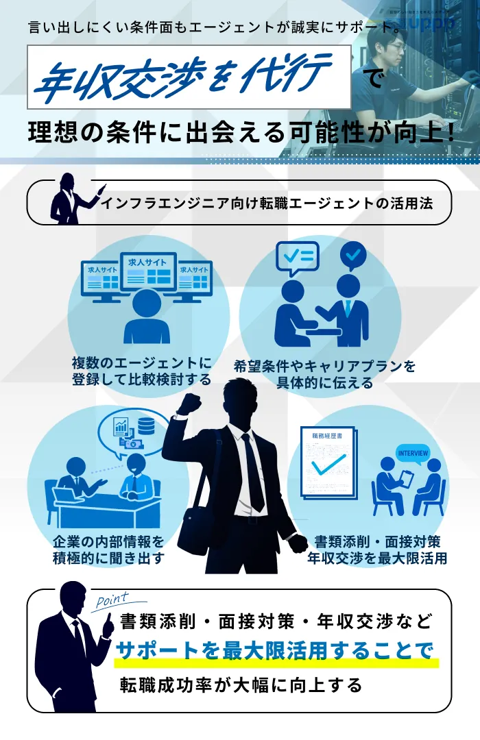 インフラエンジニア向け転職エージェントの活用法