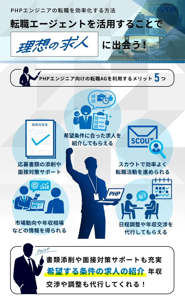 PHPエンジニア向けの転職エージェントを利用するメリット5つ