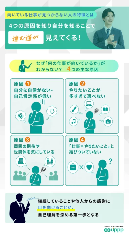 向いている仕事がわからない人の4つの主な原因。